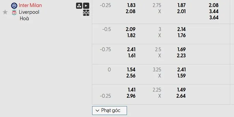 Tỷ lệ kèo Inter vs Liverpool