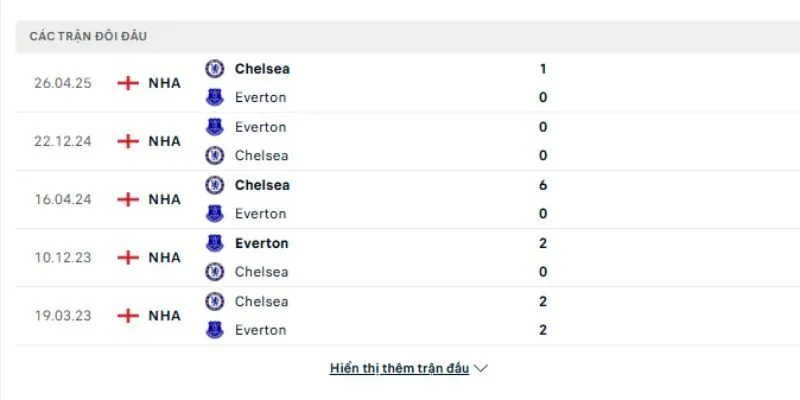 Lịch sử đối đầu giữa Chelsea vs Everton