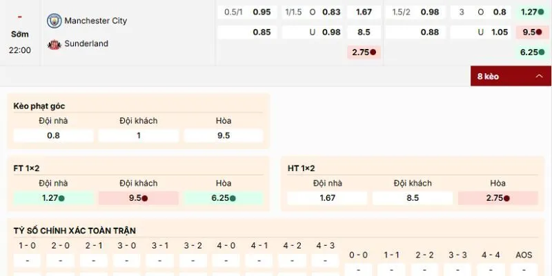Đánh giá kèo nên vào của trận Manchester City vs Sunderland