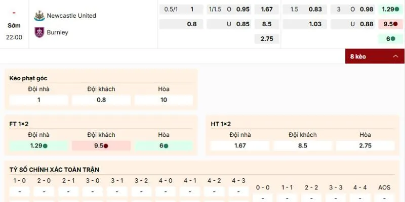 Đánh giá kèo nên vào của trận Newcastle United vs Burnley