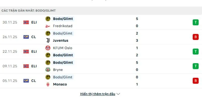 Phong độ Bodo-Glimt