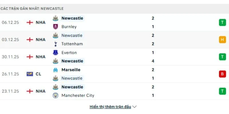 Phong độ Newcastle United