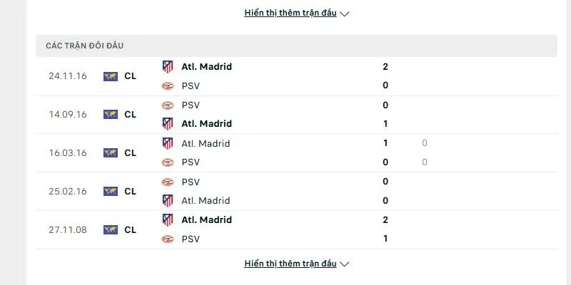 Thành tích đối đầu giữa PSV Eindhoven vs Atletico Madrid