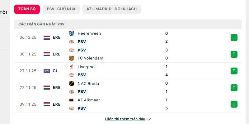 Phong độ của PSV Eindhoven