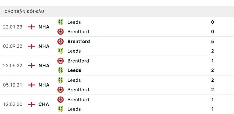 Soi kết quả đối đầu gần đây của Brentford vs Leeds United