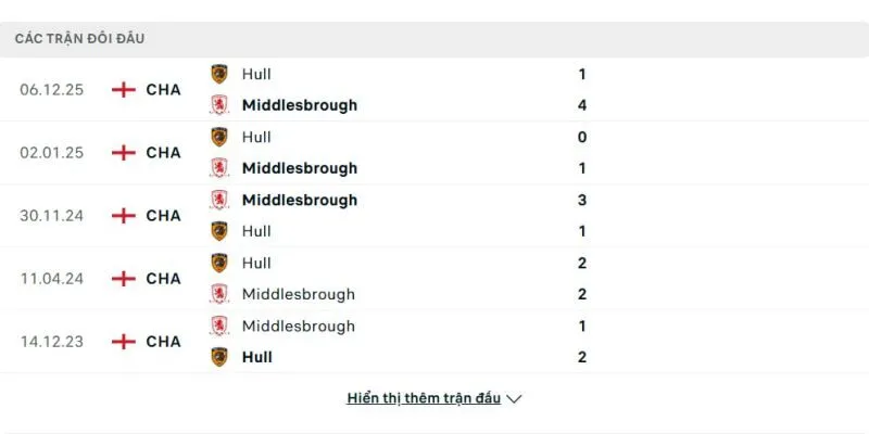 Soi kết quả đối đầu gần đây của Middlesbrough vs Hull City