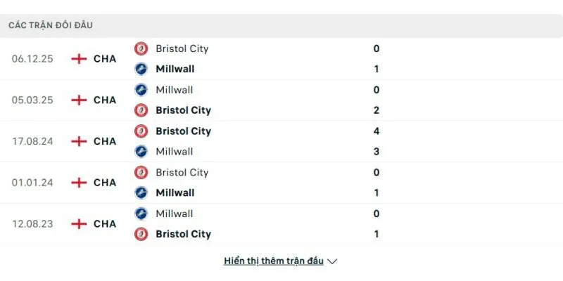 Soi kết quả đối đầu gần đây của Millwall vs Bristol City