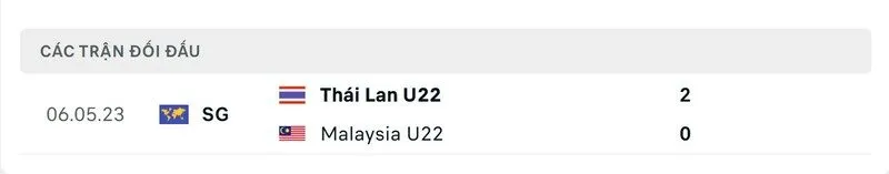Soi kết quả đối đầu gần đây của U22 Thái Lan - U22 Malaysia