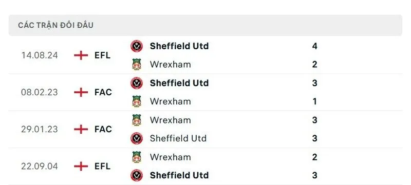 Soi kết quả đối đầu gần đây của Wrexham vs Sheffield United