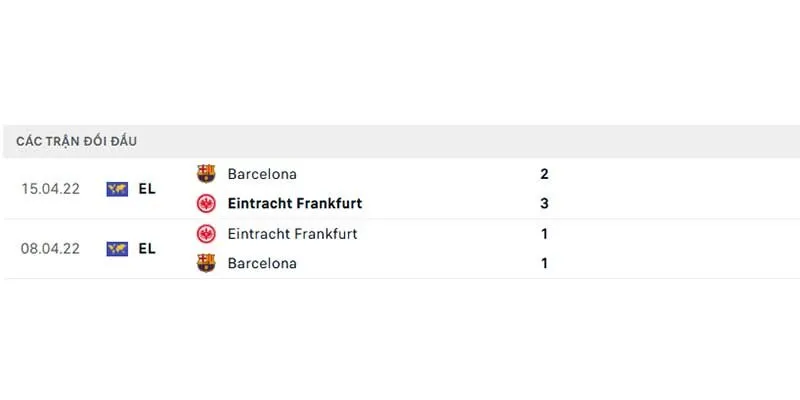 Thành tích đối đầu giữa Barcelona vs Eintracht Frankfurt