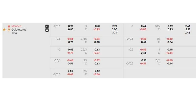 Tỷ lệ kèo AS Monaco vs Galatasaray