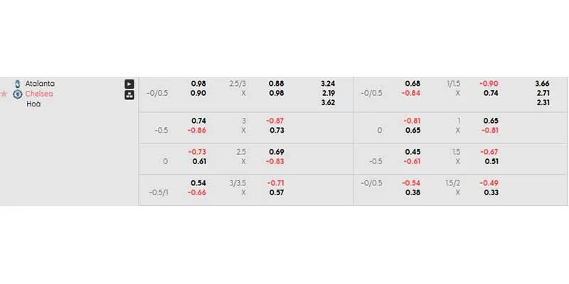 Tỷ lệ kèo Atalanta vs Chelsea