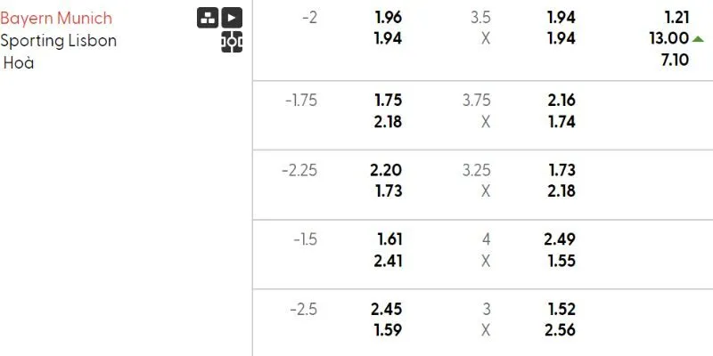 Tỷ lệ kèo Bayern Munich vs Sporting Clube de Portugal