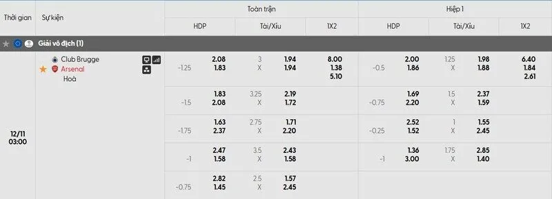 Tỷ lệ kèo trận đấu Brugge vs Arsenal