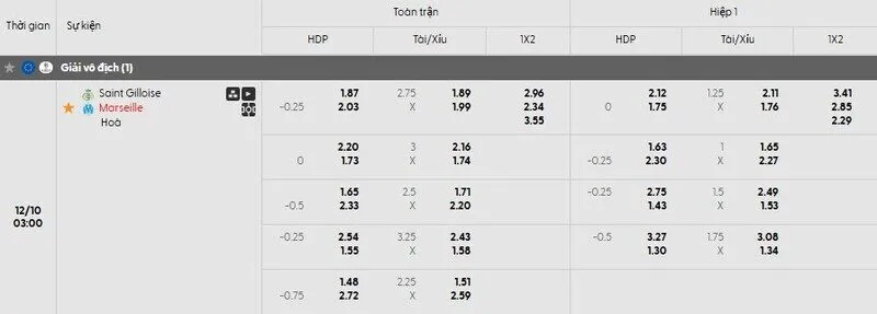 Tỷ lệ kèo trận đấu Royale Union Saint-Gilloise vs Olympique de Marseille
