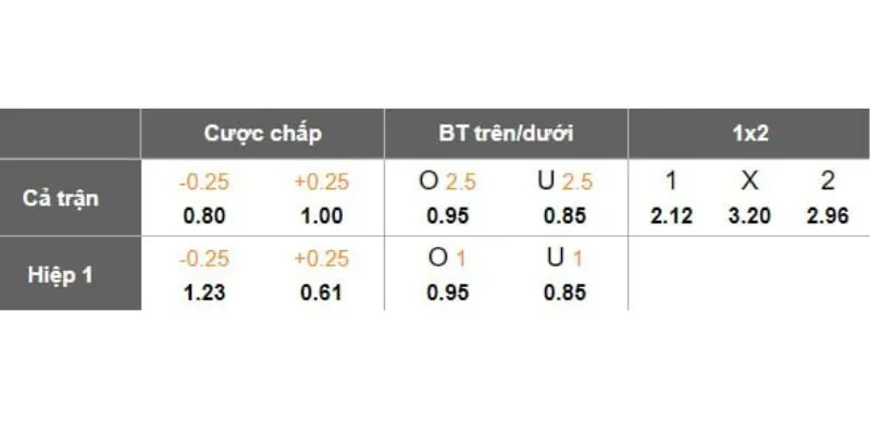 Tỷ lệ kèo U22 Việt Nam - U22 Malaysia