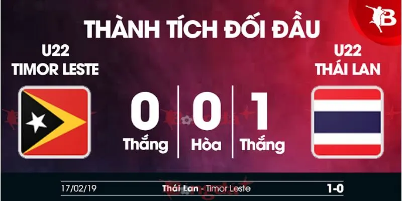 Đánh giá U22 Đông Timor vs U22 Thái Lan qua lịch sử đối đầu