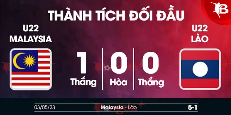 Thông tin về kết quả đối đầu của U22 Malaysia vs U22 Lào