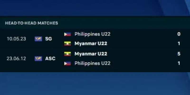 Thông tin về kết quả đối đầu gần đây của U22 Myanmar vs U22 Philippines