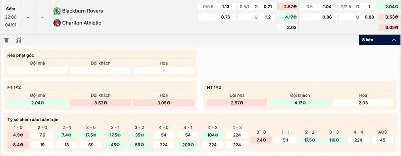 Các kèo hấp dẫn nên tham gia của trận Blackburn Rovers vs Charlton Athletic