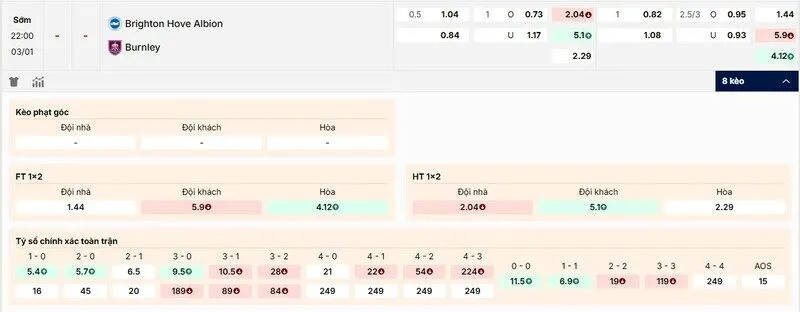 Các kèo hấp dẫn nên tham gia của Brighton & Hove Albion vs Burnley