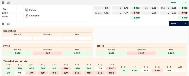 Các kèo hấp dẫn nên tham gia của Fulham vs Liverpool