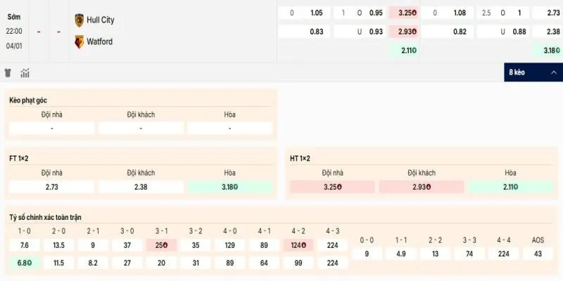 Các kèo hấp dẫn nên tham gia của trận Hull City vs Watford