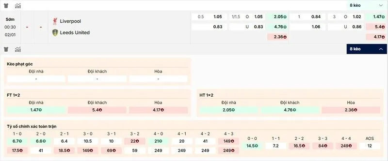 Các kèo hấp dẫn nên tham gia của trận Liverpool vs Leeds United