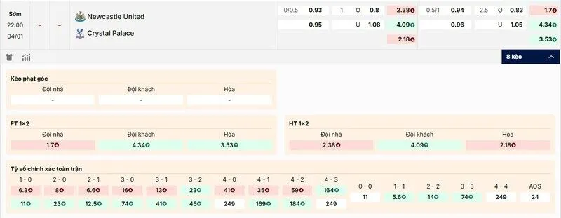 Các kèo hấp dẫn nên tham gia của Newcastle United vs Crystal Palace