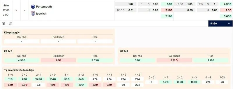 Các kèo hấp dẫn nên tham gia của trận Portsmouth vs Ipswich Town