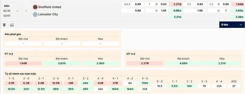 Các kèo hấp dẫn nên tham gia của Sheffield United vs Leicester City