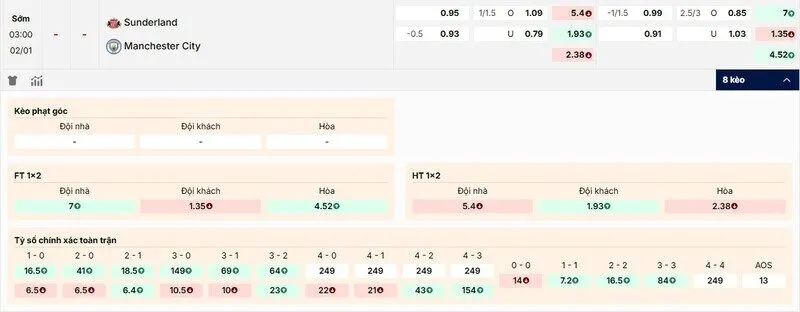 Các kèo hấp dẫn nên tham gia của trận Sunderland vs Manchester City