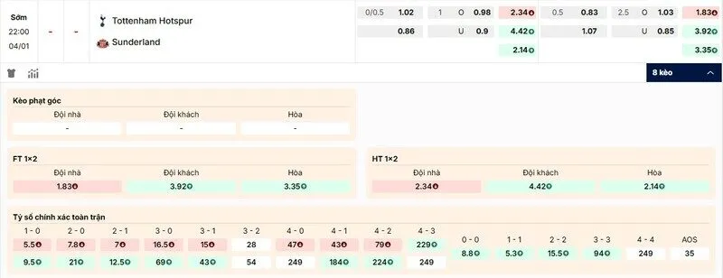 Các kèo hấp dẫn nên tham gia của Tottenham vs Sunderland