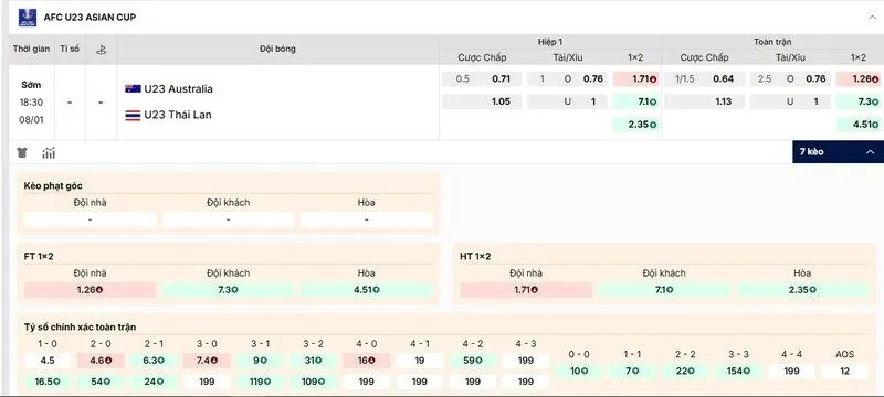 Các kèo hấp dẫn nên tham gia của trận U23 Australia vs U23 Thái Lan