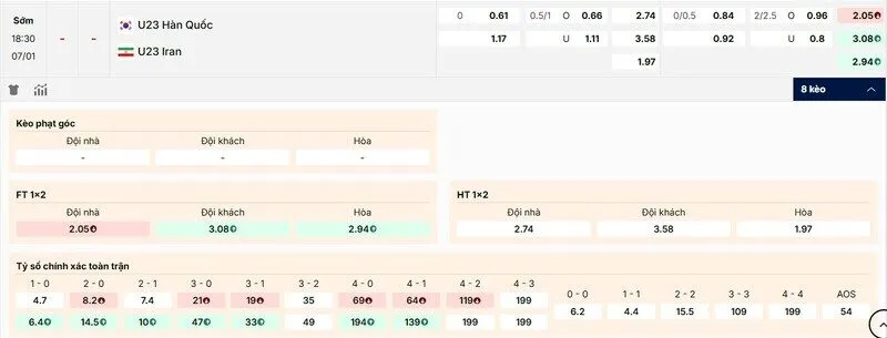 Các kèo hấp dẫn nên tham gia của trận U23 Hàn Quốc vs U23 Iran