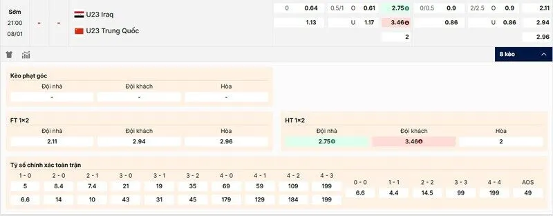 Các kèo hấp dẫn nên tham gia của trận U23 Iraq vs U23 Trung Quốc