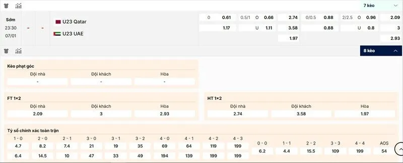 Các kèo hấp dẫn nên tham gia của trận U23 Qatar vs U23 UAE