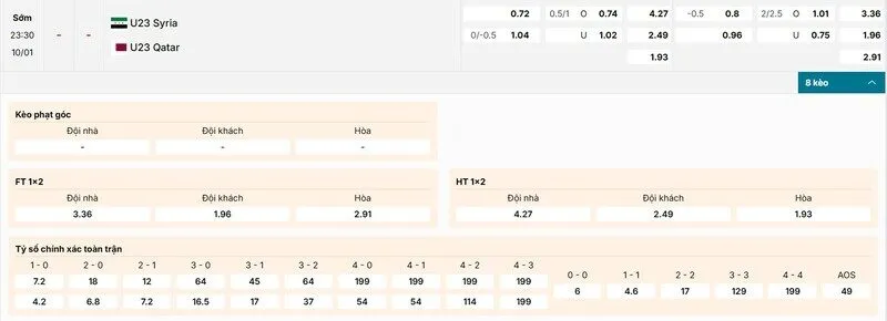 Các kèo hấp dẫn nên tham gia của trận U23 Syria vs U23 Qatar