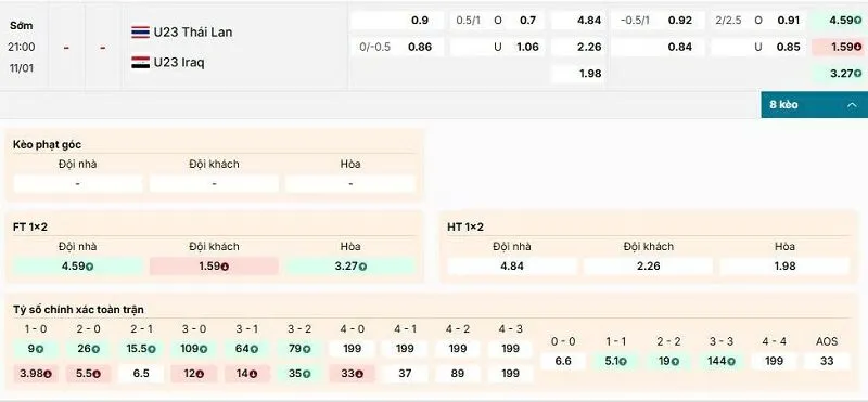 Các kèo hấp dẫn nên tham gia của trận U23 Thái Lan vs U23 Iraq