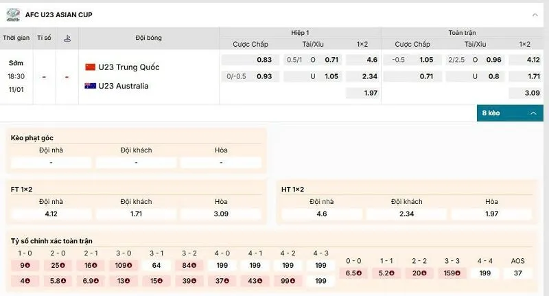 Các kèo hấp dẫn nên tham gia của trận U23 Trung Quốc vs U23 Australia