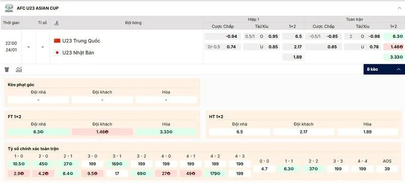 Các kèo hấp dẫn nên tham gia của trận U23 Trung Quốc vs U23 Nhật Bản