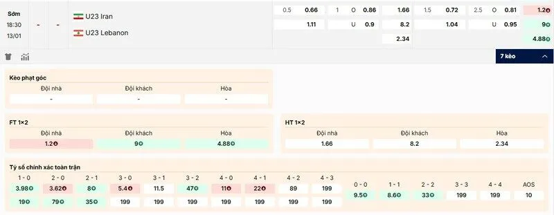 Các kèo hấp dẫn nên tham gia của trận U23 Uzbekistan vs U23 Hàn Quốc