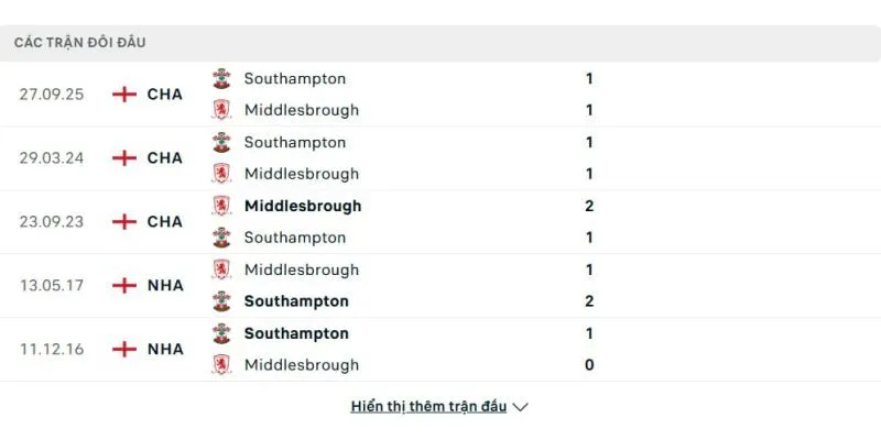 Soi kết quả đối đầu gần đây của Middlesbrough vs Southampton