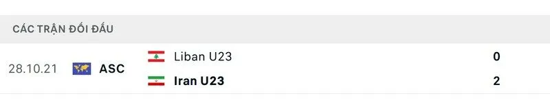 Soi kết quả đối đầu gần đây của U23 Iran vs U23 Liban