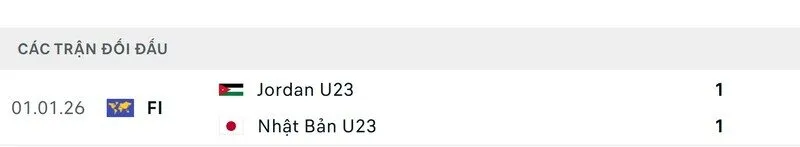 Soi kết quả đối đầu gần đây của U23 Nhật Bản vs U23 Jordan