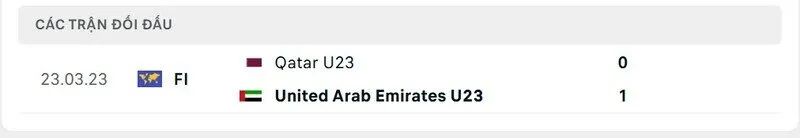 Soi kết quả đối đầu gần đây của U23 Qatar vs U23 UAE