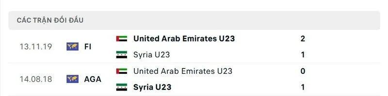 Soi kết quả đối đầu gần đây của U23 UAE vs U23 Syria