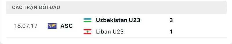 Soi kết quả đối đầu gần đây của U23 Uzbekistan vs U23 Liban