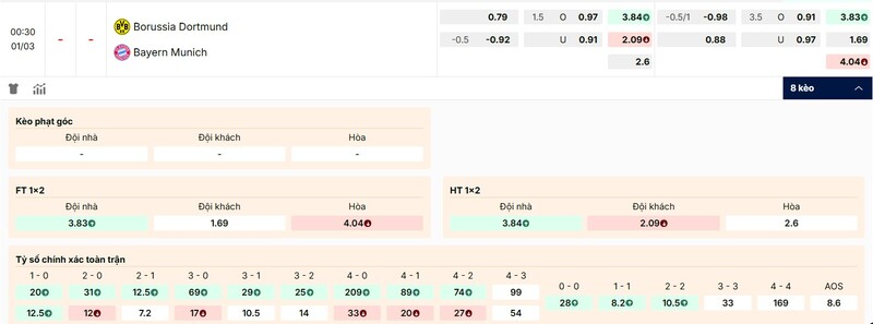 Tỷ lệ kèo trận đấu Borussia Dortmund vs Bayern Munchen