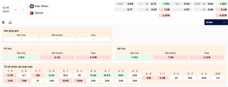 Tỷ lệ kèo trận đấu Inter Milan vs Genoa